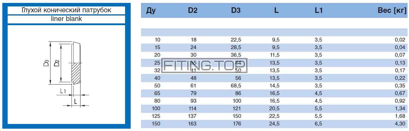 Штуцер конический глухой для муфты молочной AISI 304 DIN 11850