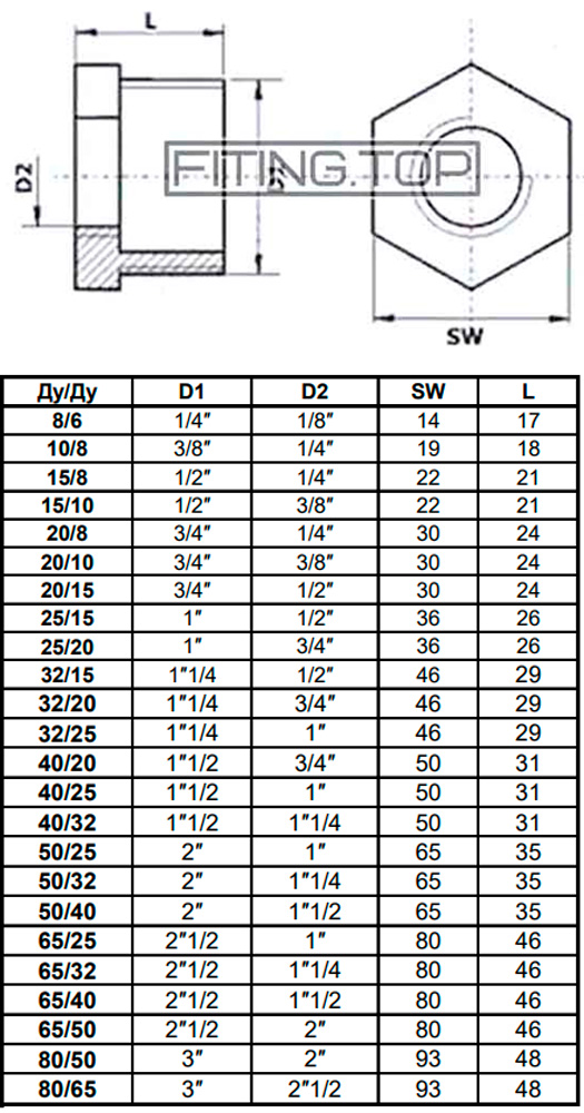 Таблиця з розмірами: футорка перехідна нержавіюча
