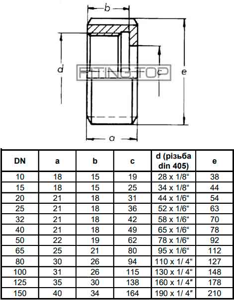 Гайка шліцева нержавіюча для муфти молочної AISI 304 DIN 11850 Гайка шліцева нержавіюча для муфти молочної AISI 304 DIN 11850