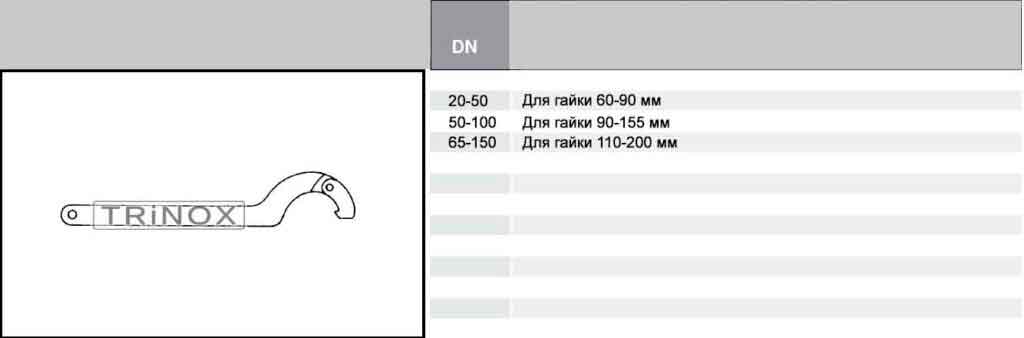 Ключ нержавіючий для муфти молочної AISI304