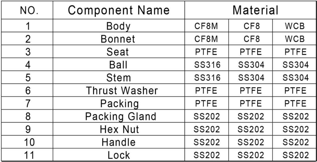 Кран кульовий нержавіючий 3-х ходовий AISI304 Кран кульовий нержавіючий 3-х ходовий AISI304