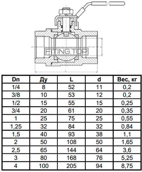 Кран кульовий нержавіючий AISI304 з внутрішньою різьбою
