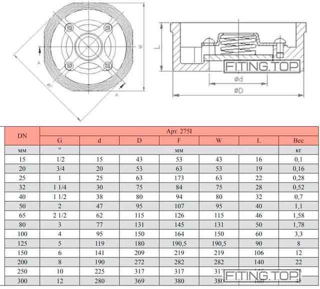 купить клапан обратный нержавеющий межфланцевый цена