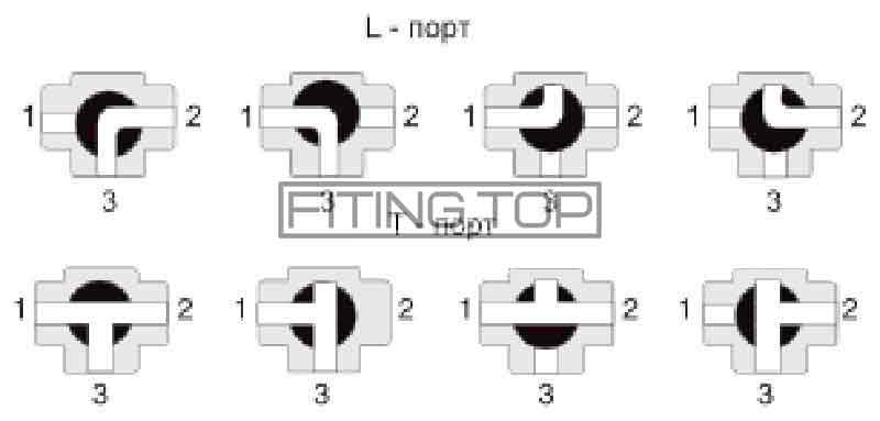 Кран нержавіючий 3-х ходовий: схема роботи Кран нержавіючий 3-х ходовий: схема роботи