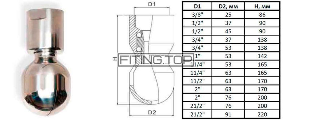 купить моющую головку ротационную нержавеющую цена