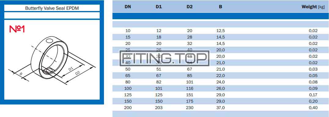 купить уплотнение в затвор дисковый нержавеющий цена купить уплотнение в затвор дисковый нержавеющий цена