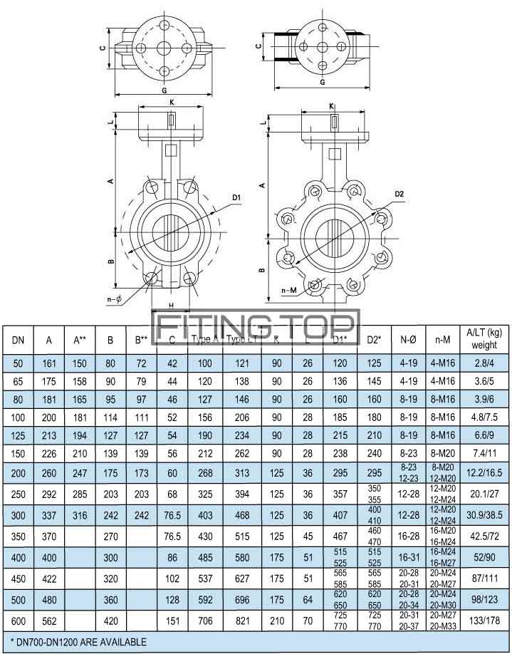 купить затвор дисковый баттерфляй чугунный с нержавеющим диском цена