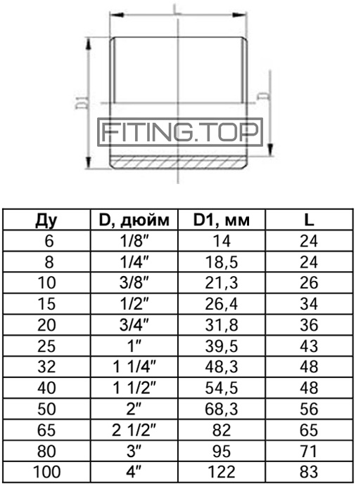 Муфта нержавіюча AISI304 (муфта пряма з внутрішньою різьбою) Муфта нержавіюча AISI304 (муфта пряма з внутрішньою різьбою)