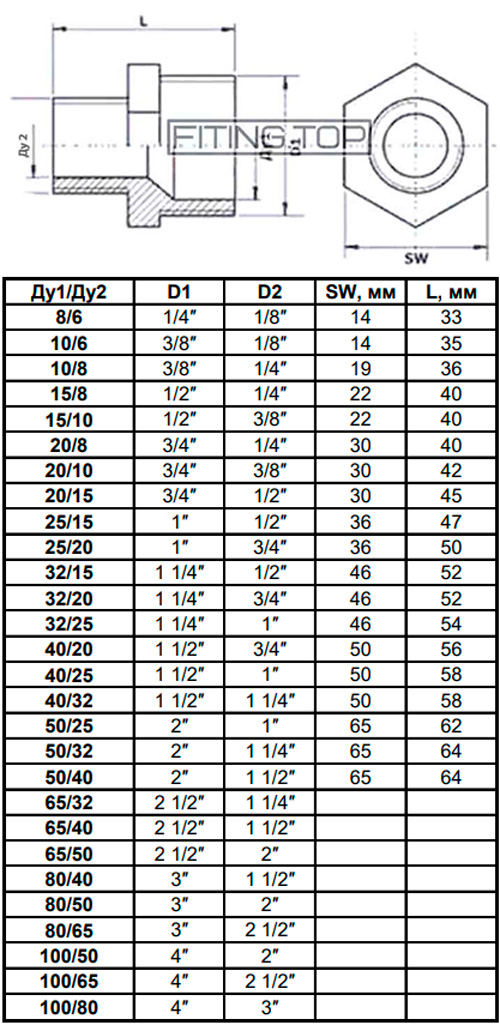 Таблица с размерами: ниппель переходной нержавеющий