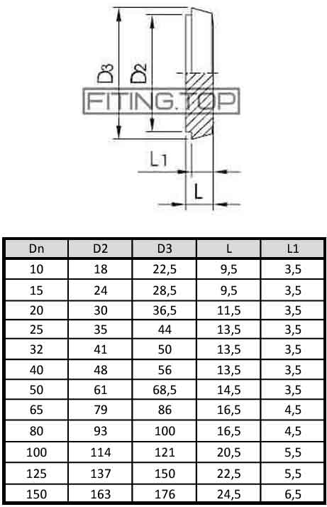 Штуцер конічний глухий нержавіючий для муфти молочної AISI 304 DIN 11850