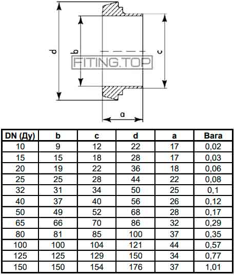 Штуцер конічний нержавіючий для муфти молочної AISI304 DIN 11850