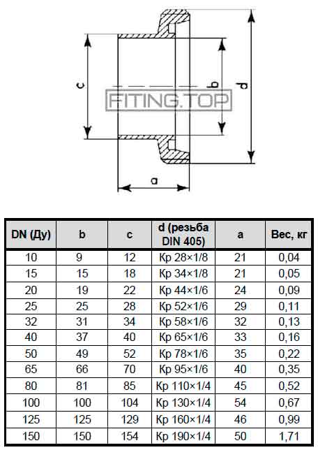 Штуцер резьбовой нержавеющий для муфты молочной AISI304 DIN 11850 размеры