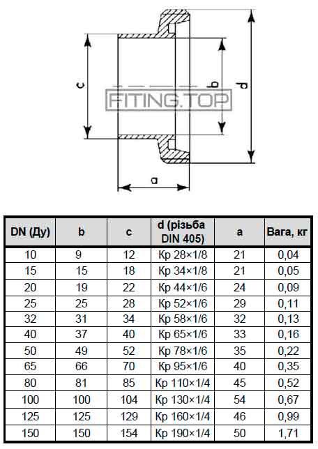 Штуцер різьбовий нержавіючий для муфти молочної AISI304 DIN 11850 розміри