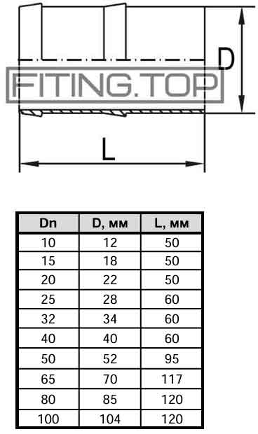 Штуцер шланговый DIN нержавеющий AISI 304 (сварка)