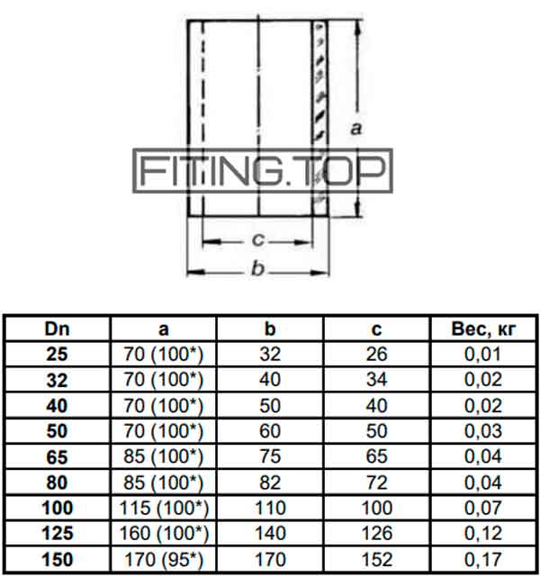 Стекло для диоптра трубного