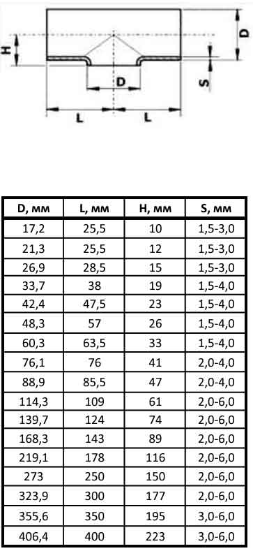 Тройник нержавеющий приварной AISI 304 ISO/ГОСТ 17376