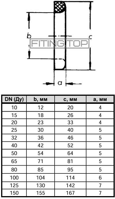 Ущільнення в муфту молочну DIN NBR EPDM Ущільнення в муфту молочну DIN NBR EPDM