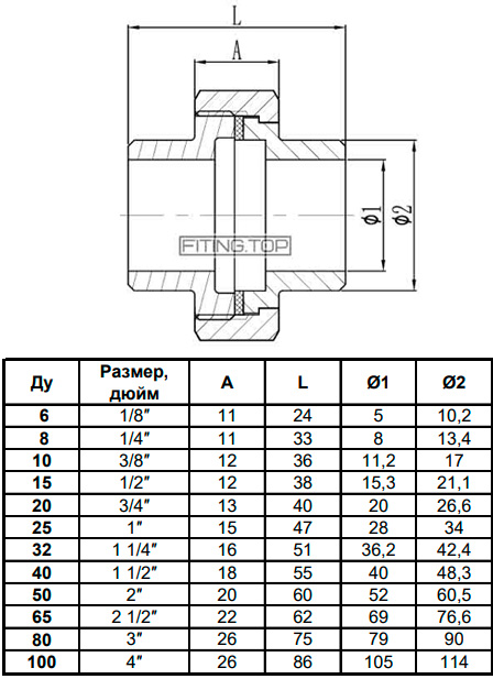 Таблиця з розмірами: американка нержавіюча приварна