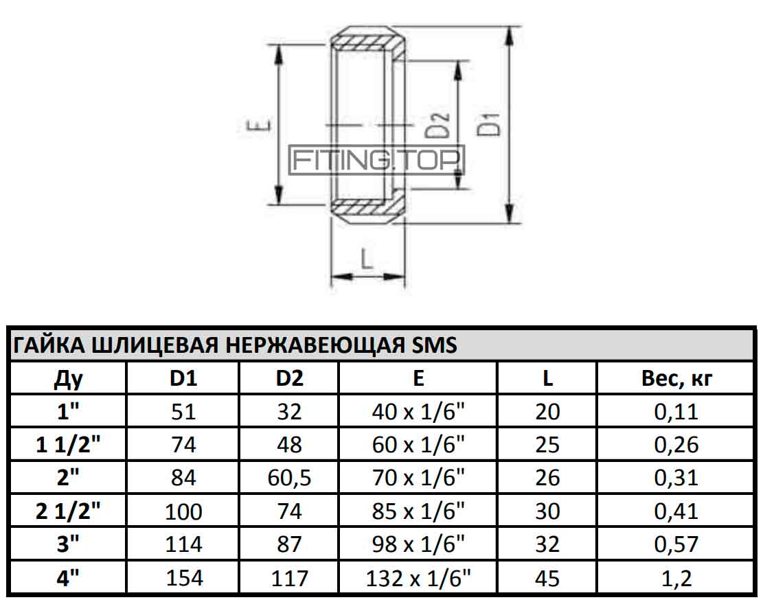 гайка шлицевая SMS нержавеющая купить Киев