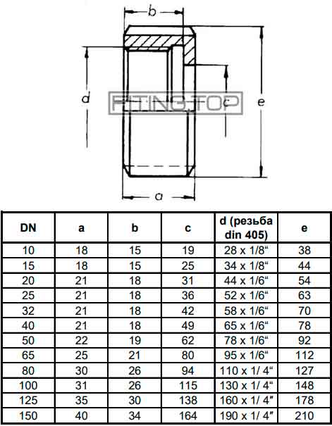 Гайка шлицевая нержавеющая для муфты молочной AISI 304 DIN 11850