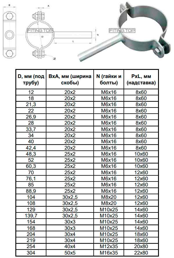 Хомут нержавеющий для трубы DIN/ISO AISI304