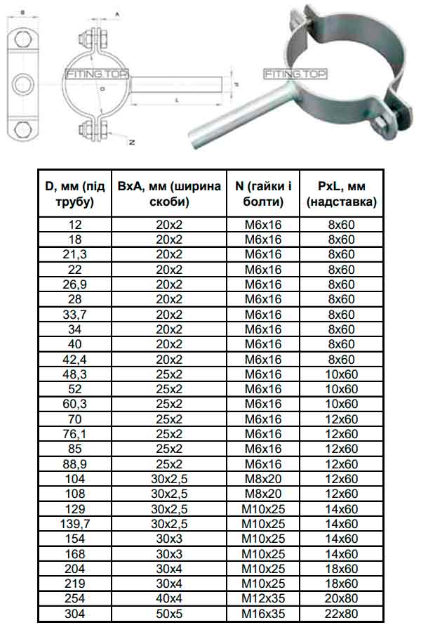 Хомут нержавіючий для труби DIN / ISO AISI 304 Хомут нержавіючий для труби DIN / ISO AISI 304