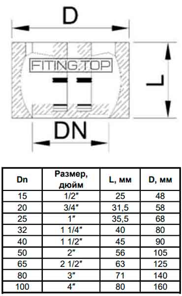 Клапан обратный межфланцевый нержавеющий AISI304, подпружиненный Клапан обратный межфланцевый нержавеющий AISI304, подпружиненный