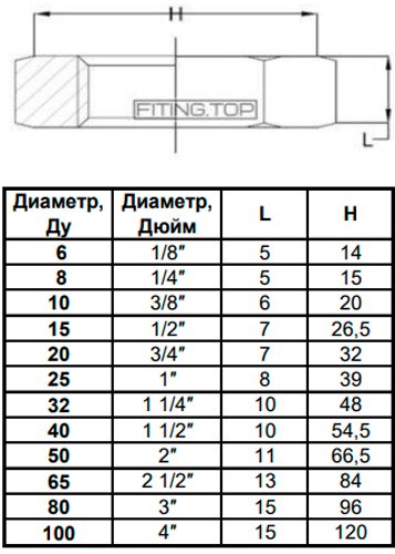 Контргайка нержавіюча AISI 304