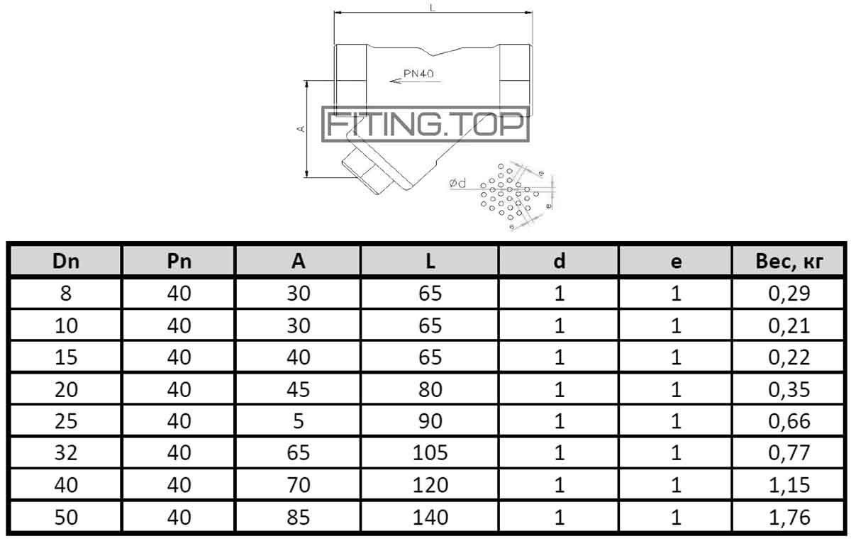 купить фильтр сетчатый нержавеющий резьбовой цена