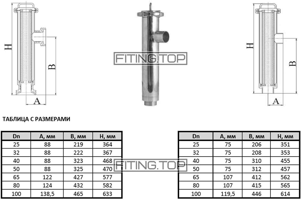 купить фильтр трубный нержавеющий сварка цена
