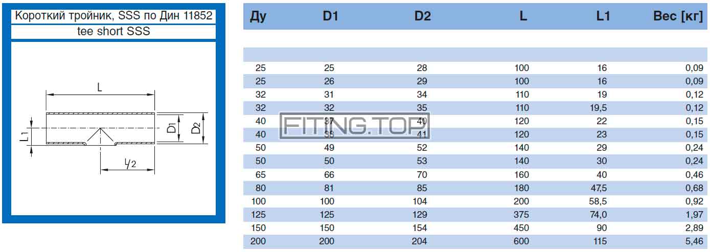 купить тройник нержавеющий DIN 11850 цена