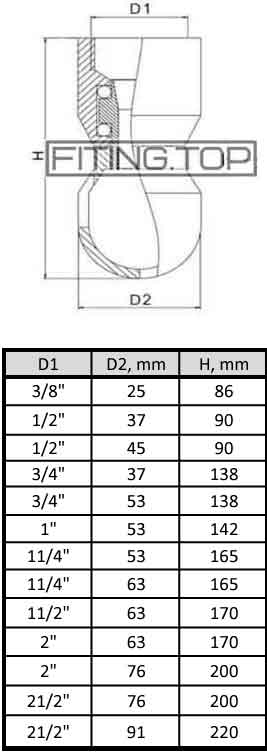 Миюча головка нержавіюча ротаційна AISI 304