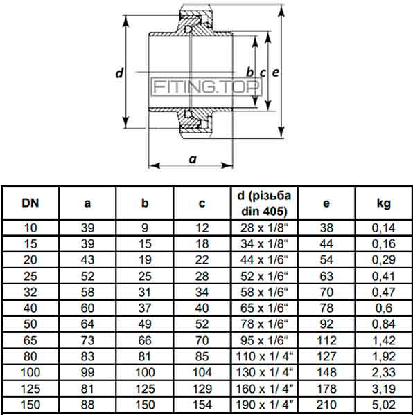 Муфта молочна нержавіюча AISI 304 DIN 11850 Муфта молочна нержавіюча AISI 304 DIN 11850