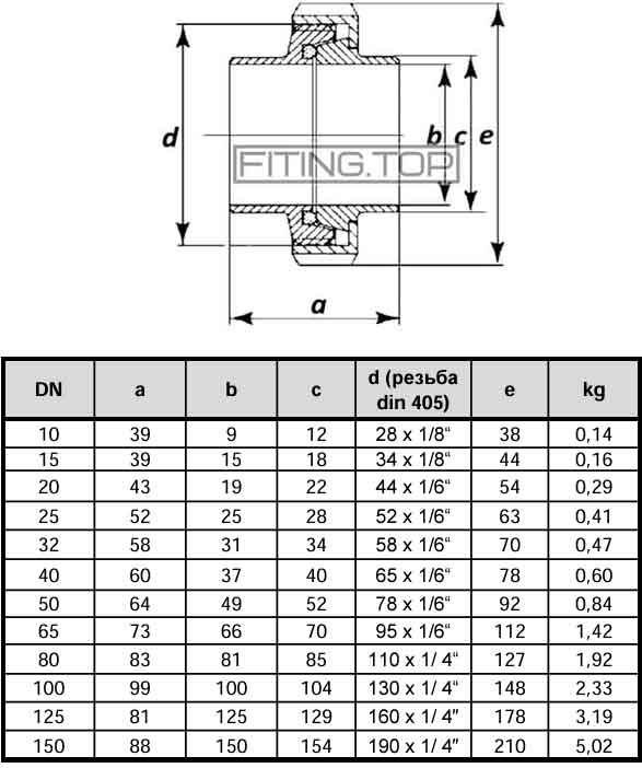 Муфта молочная нержавеющая AISI 304 DIN 11850 Муфта молочная нержавеющая AISI 304 DIN 11850