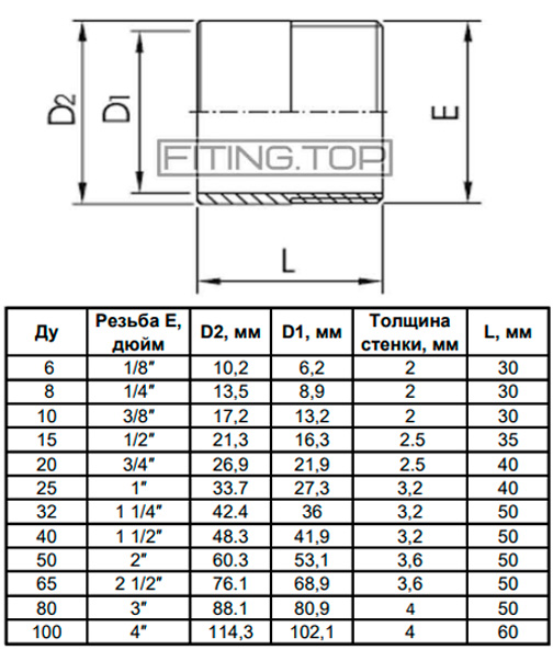 Ніпель приварний нержавіючий AISI 304 (різьба коротка) розміри