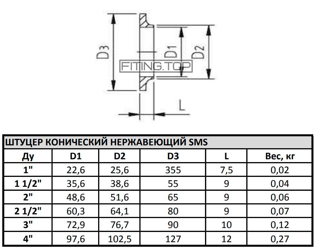 штуцер конический SMS нержавеющий купить Киев