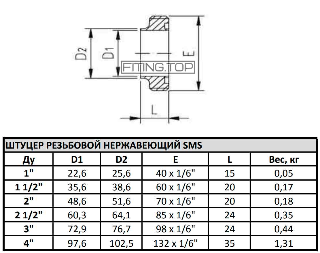 штуцер резьбовой SMS нержавеющий купить Киев
