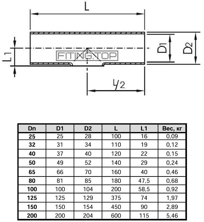 Трійник нержавіючий приварний AISI 304 DIN 11850