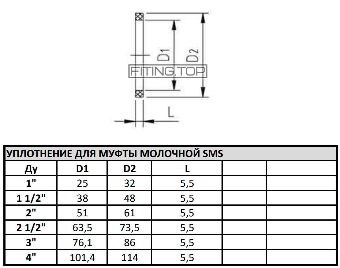 уплотнение EPDM NBR в нержавеющую муфту SMS купить Киев