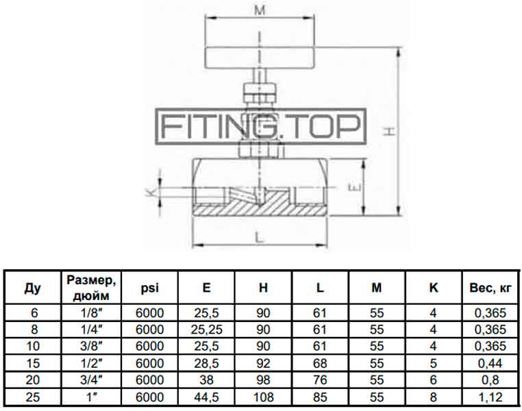 Ventil' igol'chatyj nerzhavejushhij AISI304, Pn 400 atm razmery