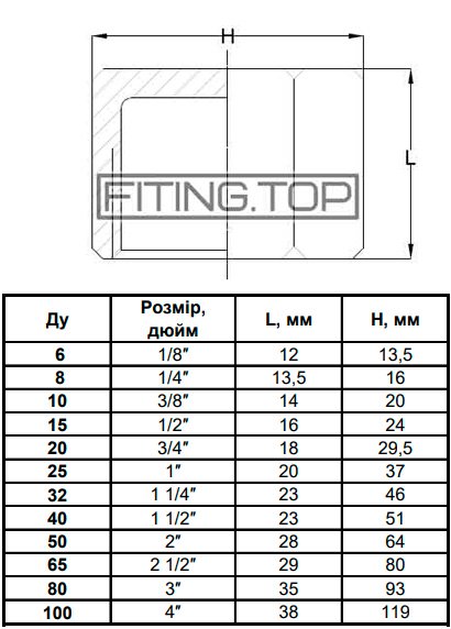 Заглушка нержавіюча з внутрішньою різьбою AISI 304 розміри