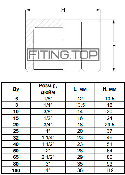 Заглушка нержавіюча з внутрішньою різьбою AISI 304 розміри Заглушка нержавіюча з внутрішньою різьбою AISI 304 розміри