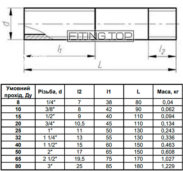 Таблиця з розмірами: згін нержавіючий Таблиця з розмірами: згін нержавіючий