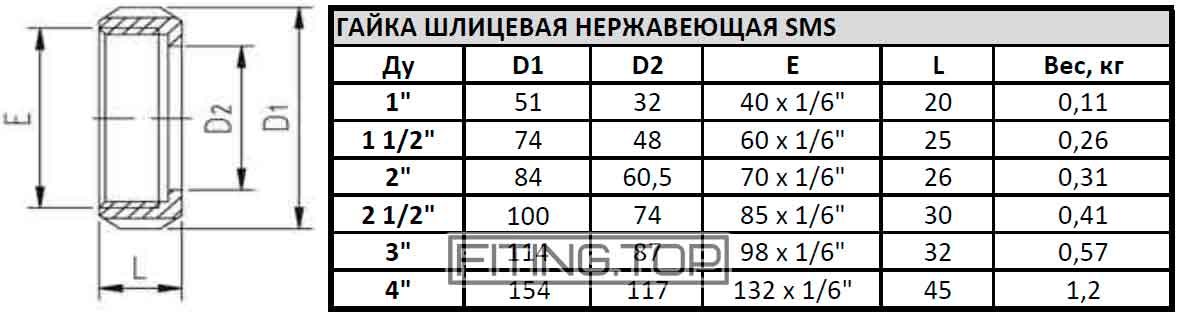 Гайка шлицевая нержавеющая SMS