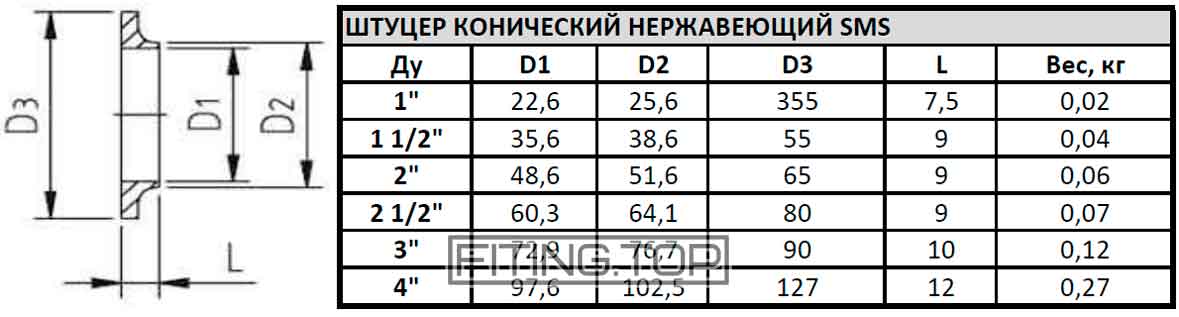 Штуцер конический нержавеющая SMS