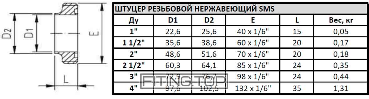 Штуцер резьбовой нержавеющая SMS Штуцер резьбовой нержавеющая SMS