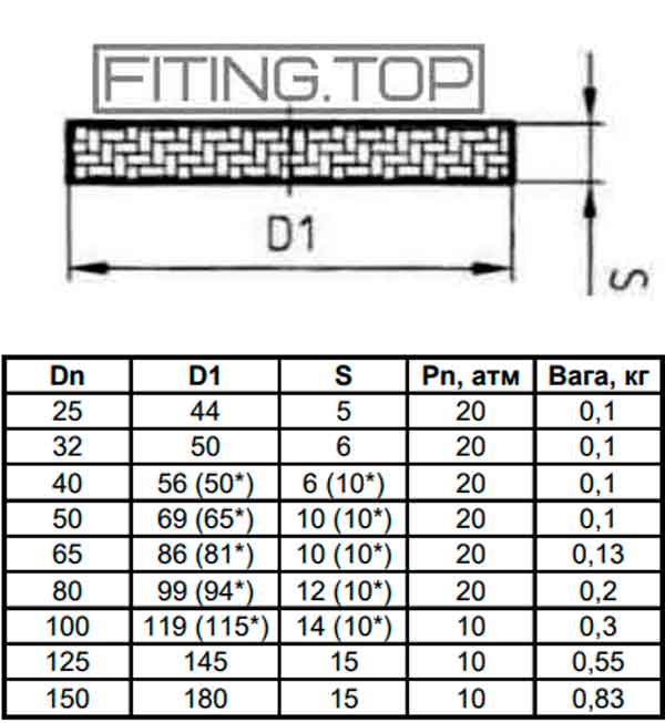 Скло для плоского діоптра