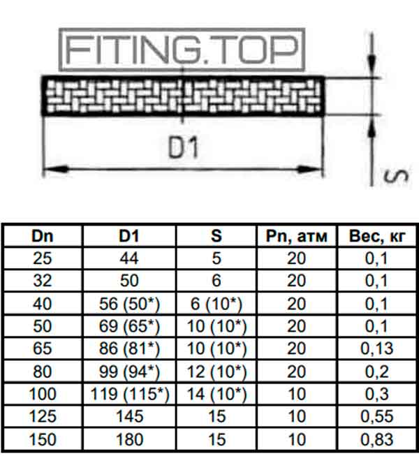 Стекло для плоского диоптра