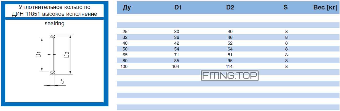 купить высокое уплотнение в муфту молочную нбр епдм
