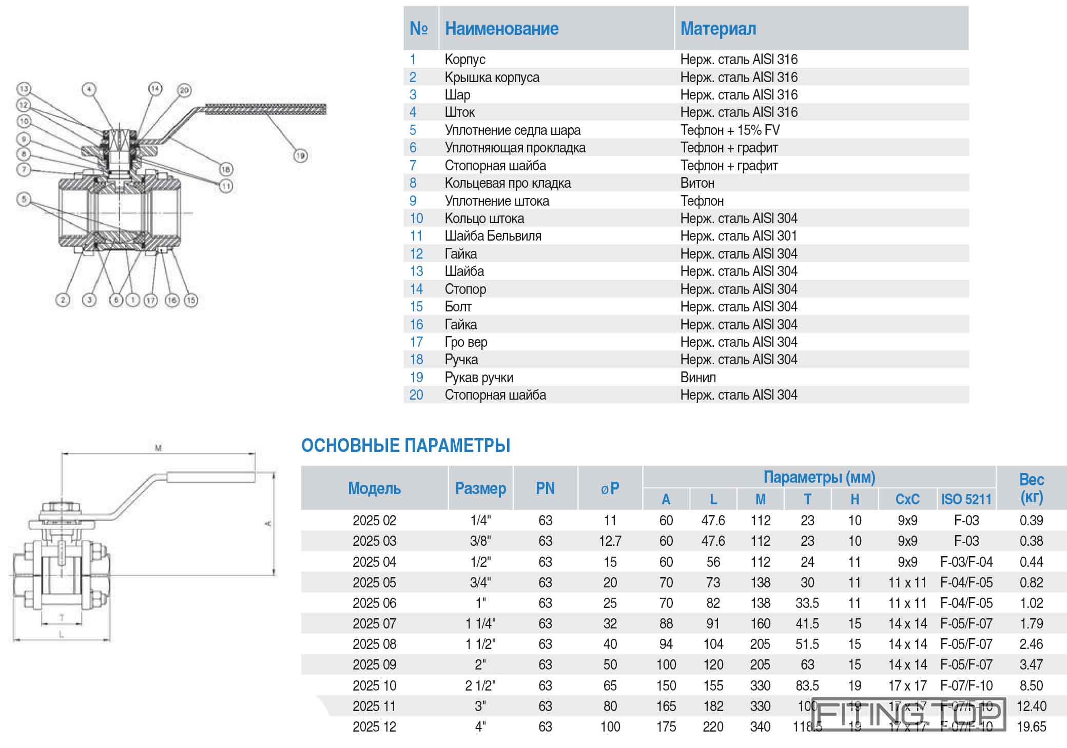купить кран шаровой нержавеющий AISI 316 2025 GENEBRE купить кран шаровой нержавеющий AISI 316 2025 GENEBRE